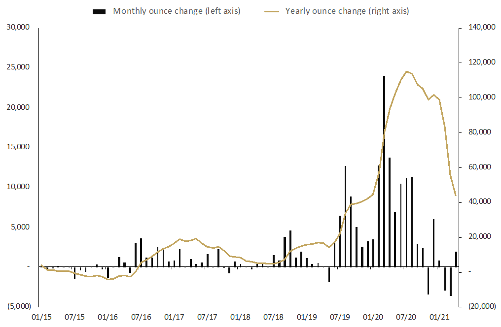 monthly report 3 may april